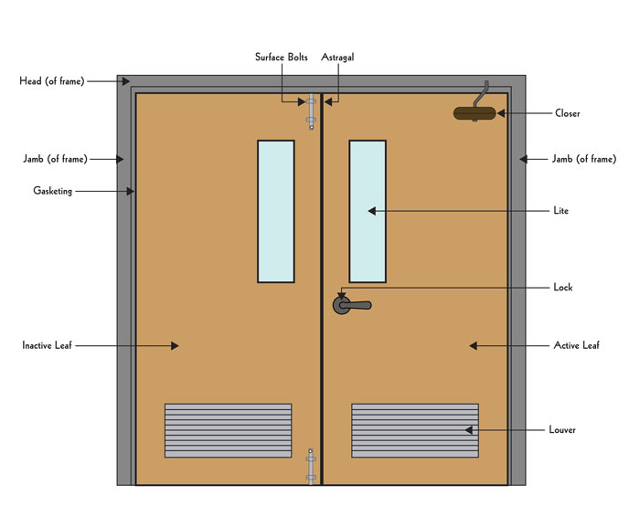 Commercial Door Diagram 